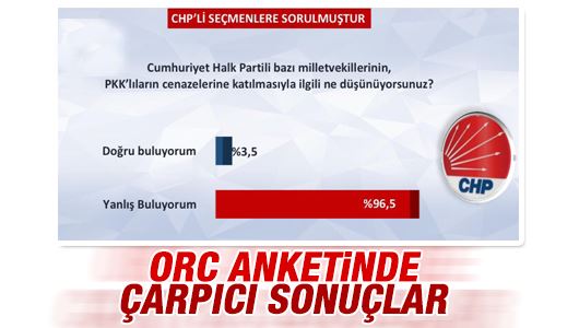 ORC'nin CHP anketi